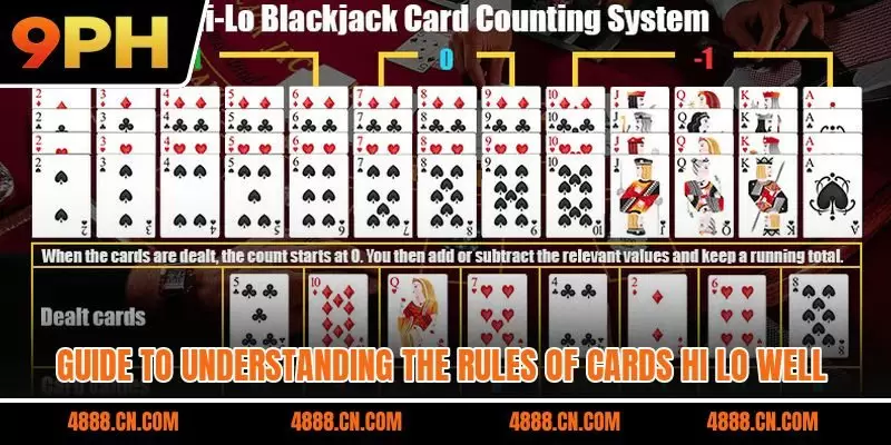 Guide to understanding the rules of cards Hi lo well